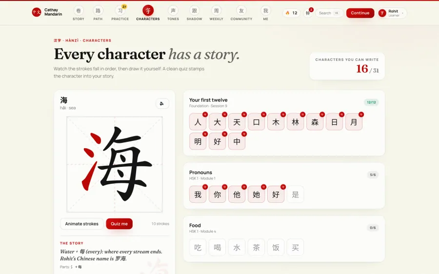 Cathay Mandarin — Characters