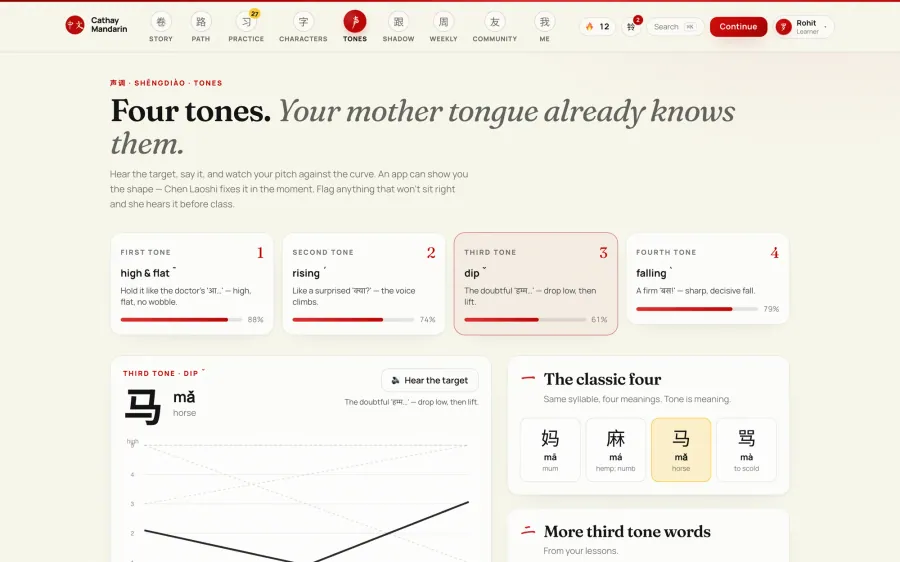 Cathay Mandarin — Tones