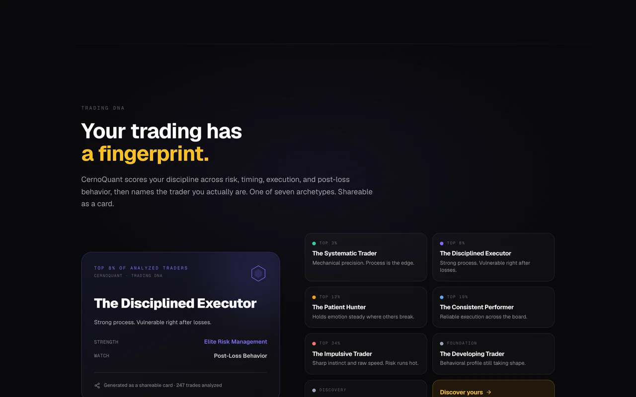 CernoQuant — the trading fingerprint