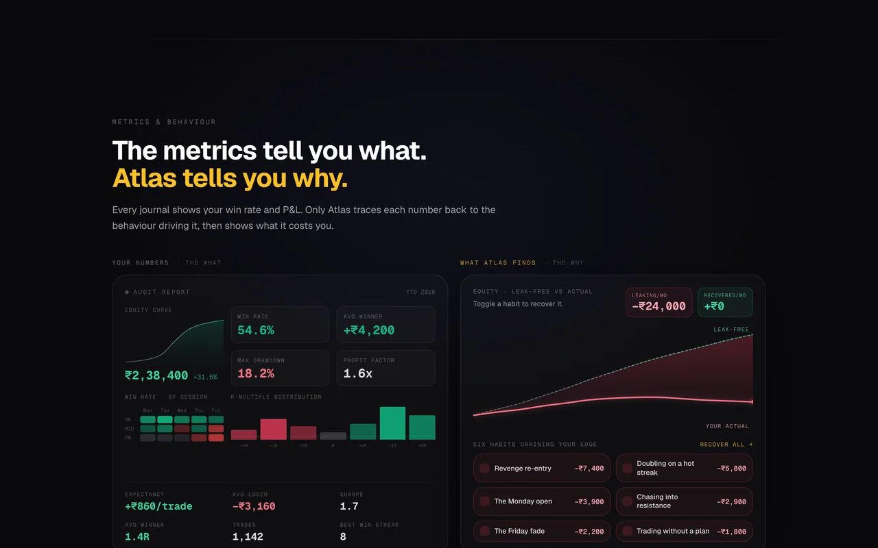 CernoQuant — the metrics, charted