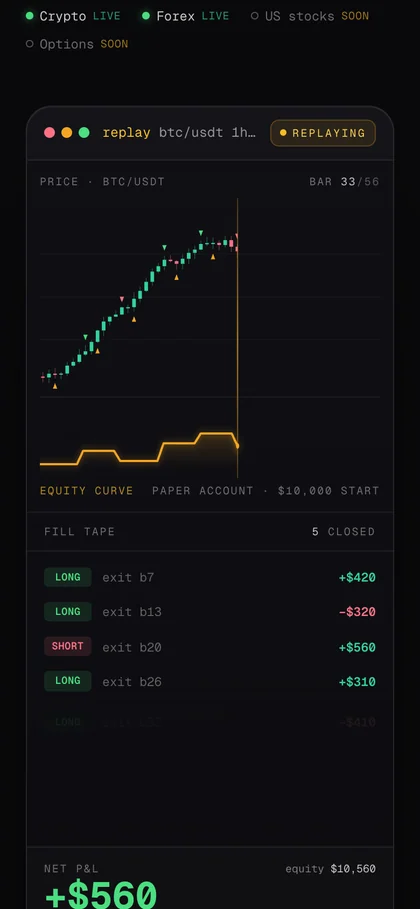 CernoQuant — a backtest on a phone