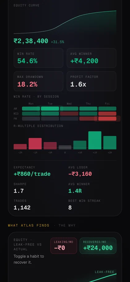 CernoQuant — the equity curve on a phone