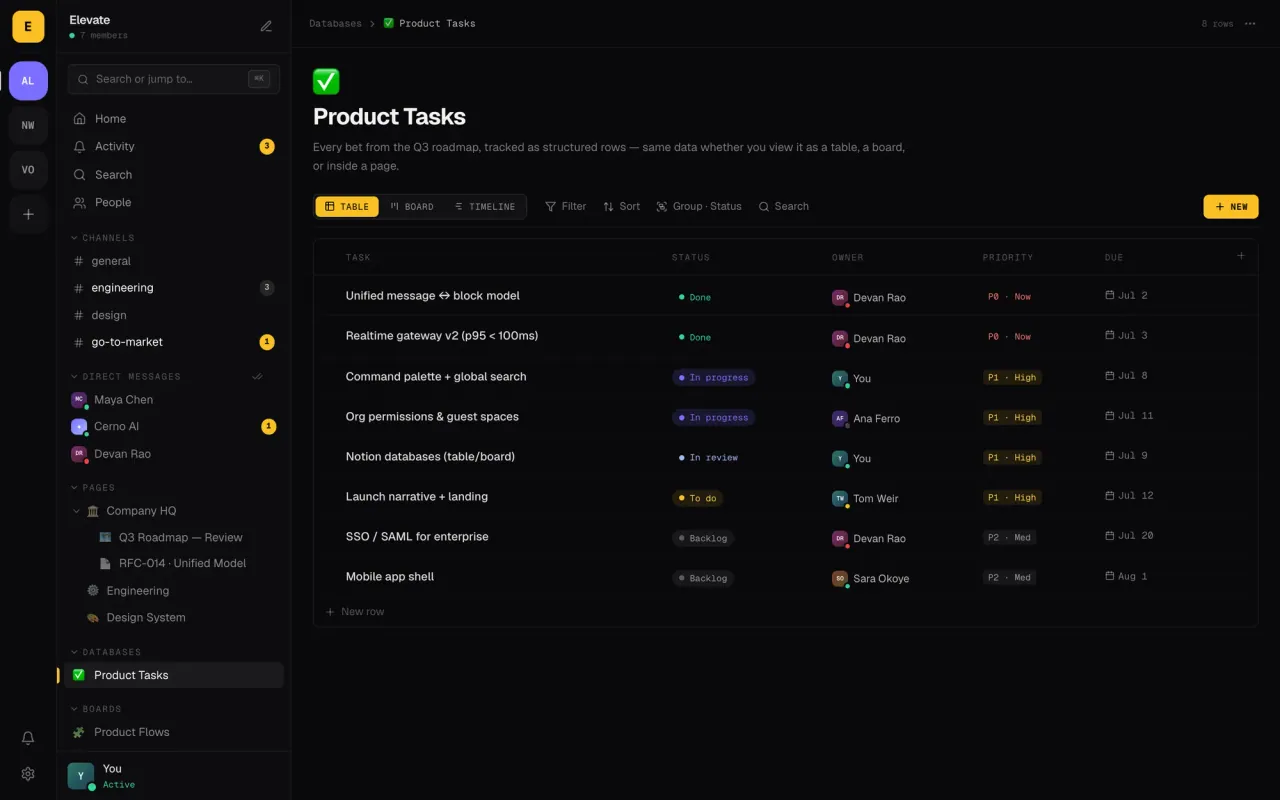 Elevate — a database view
