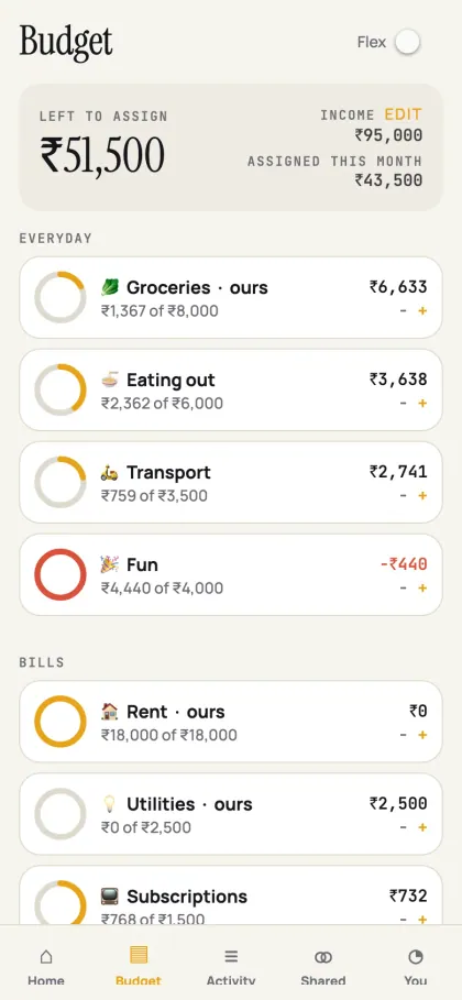 Hisaab — the budget, envelope by envelope